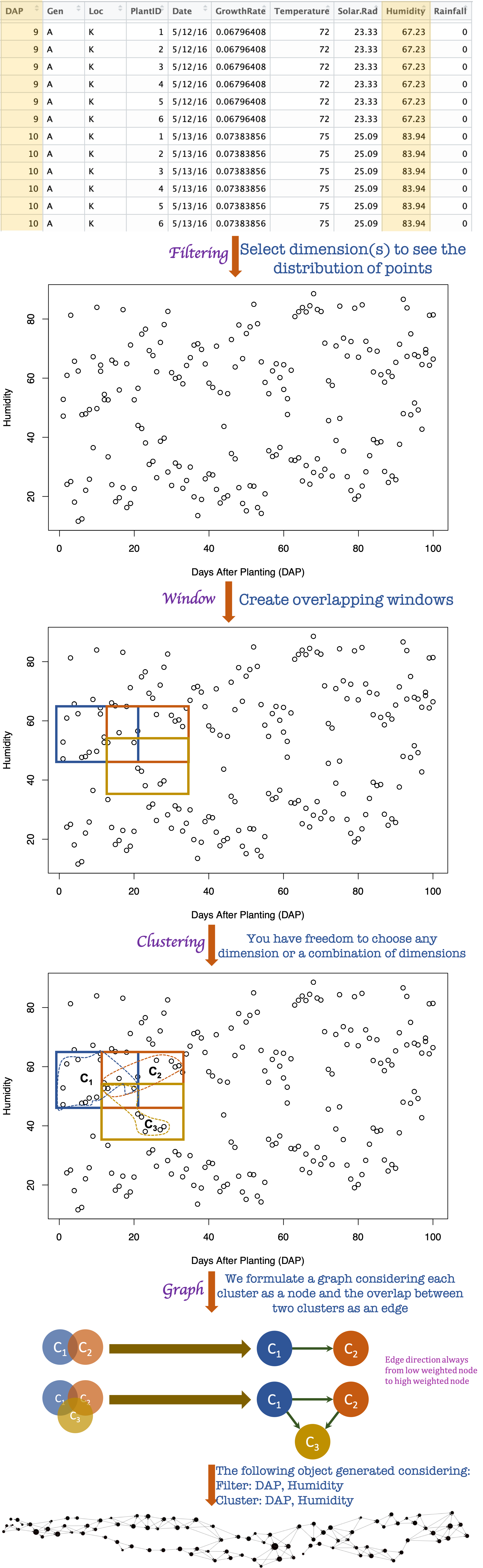 Dataset to graph using Hyppo-x